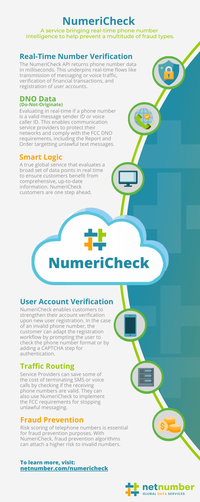 NumeriCheck Infographic (1)
